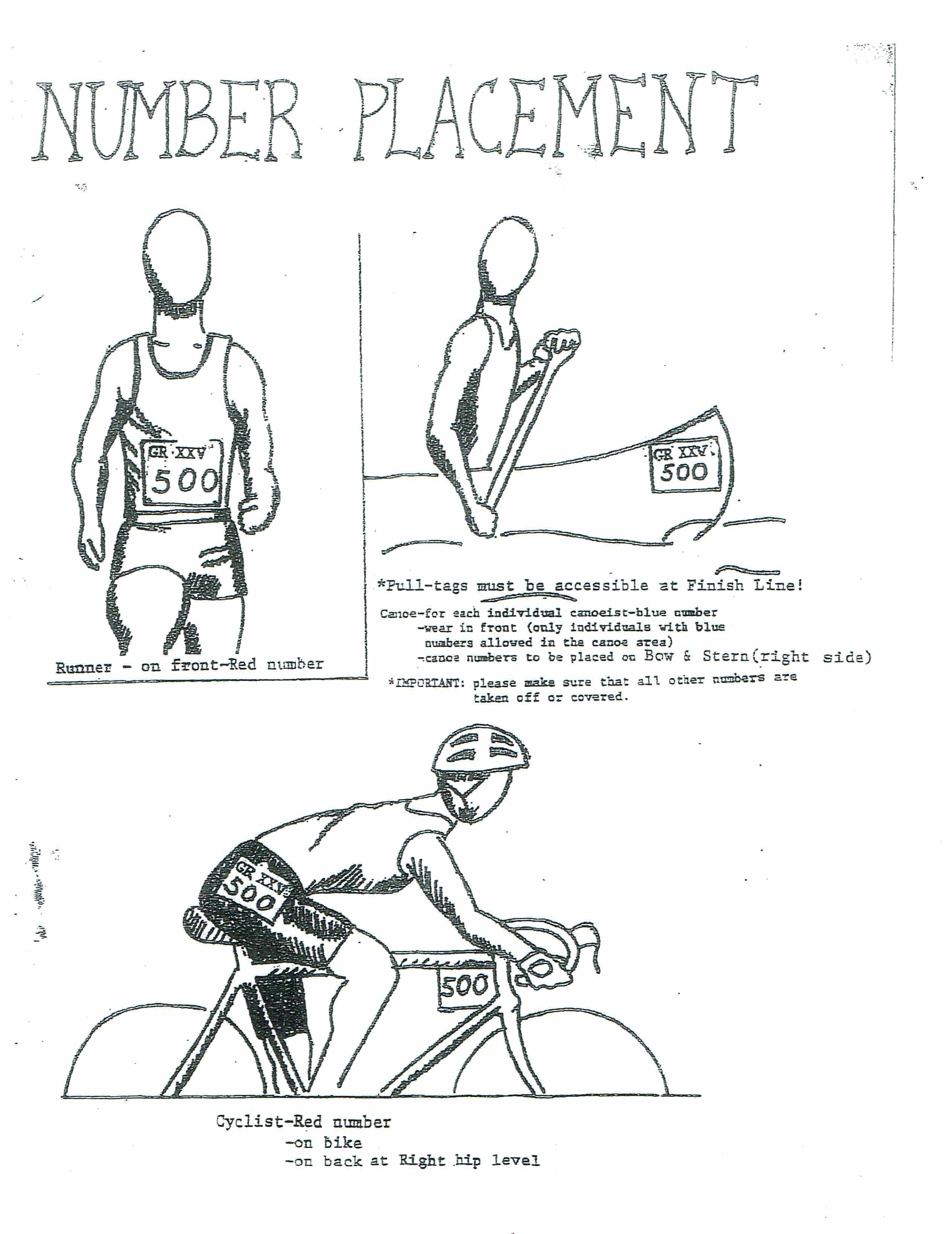 Legacy race-day number placement diagram showing bib, bike, boat, and timing-chip placement.